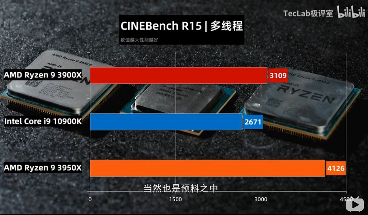 Intel Core i9-10900K AMD CPU Ryzen Comet Lake-S