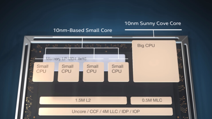 Alder Lake Intel Foveros CPU انتل