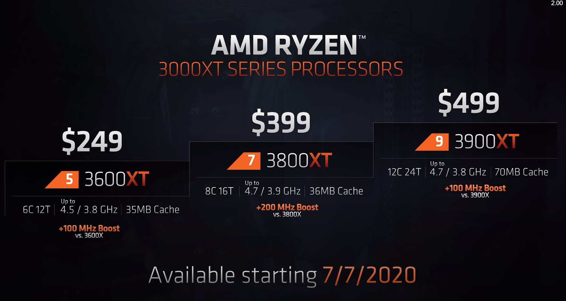 AMD تعلن رسمياً عن سلسلة معالجات Ryzen 3000XT بترددات وأداء محسن