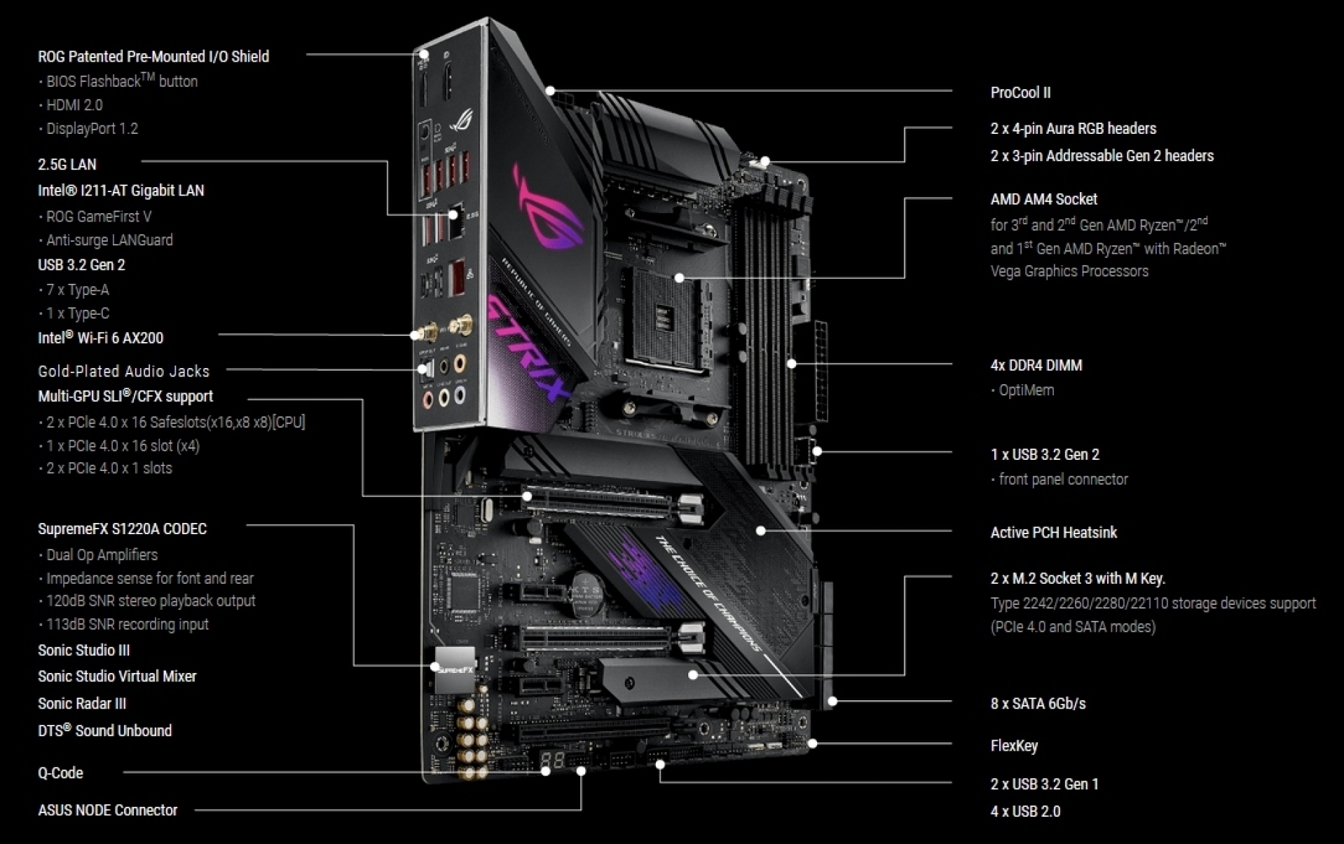 AMD ASUS