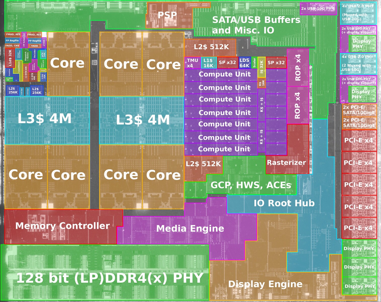 AMD APU Renoir CPU Ryzen