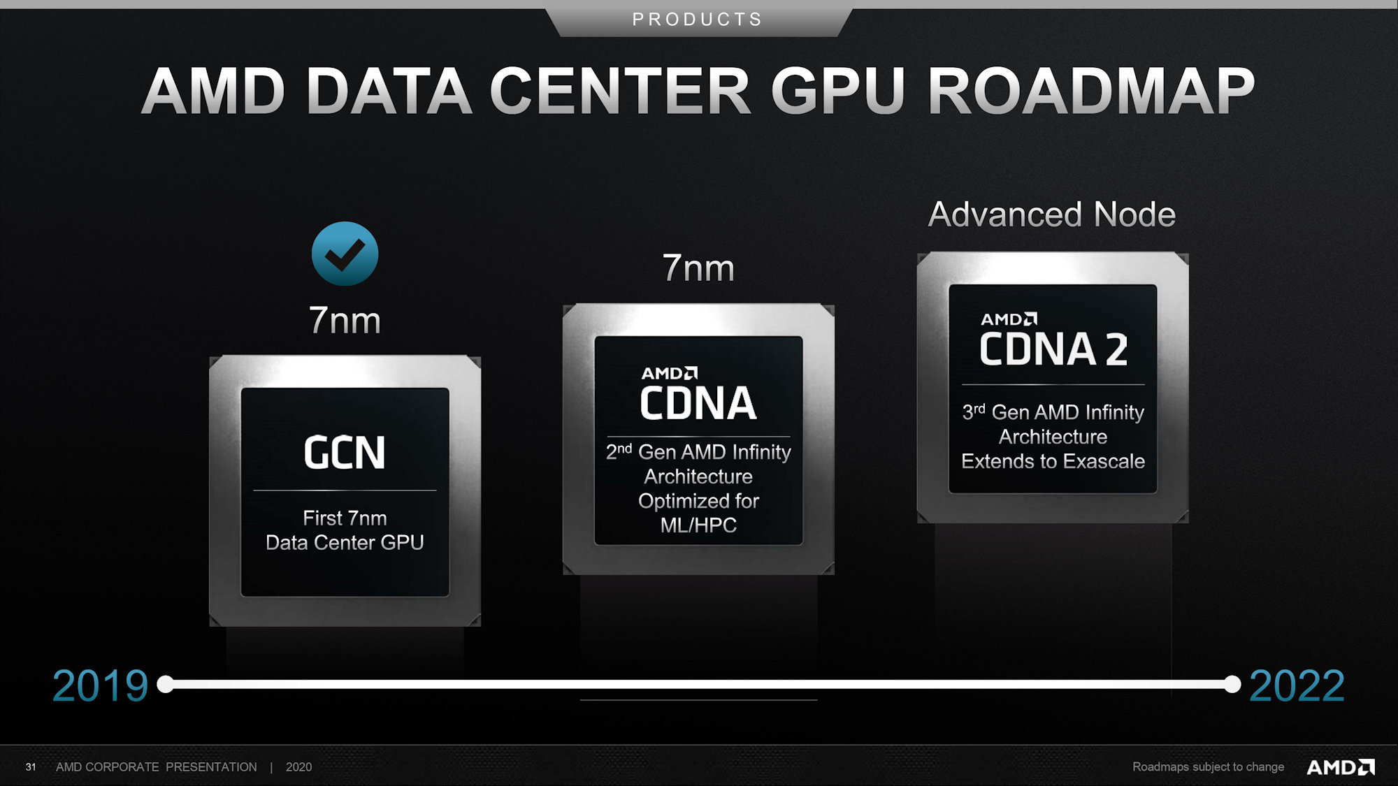 AMD CDNA Radeon Instinct MI100 GPU
