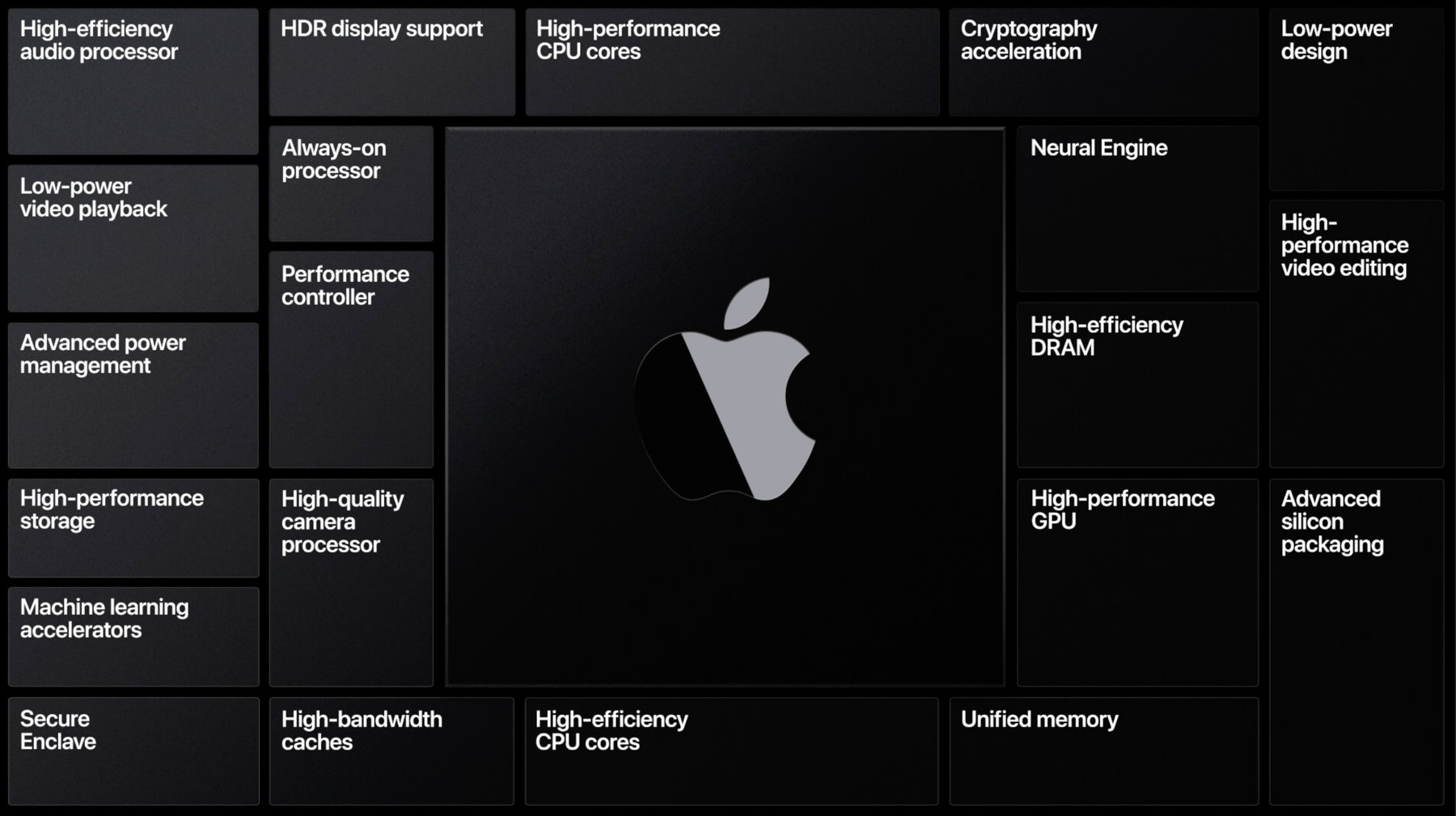 TSMC Apple CPU ARM Mac