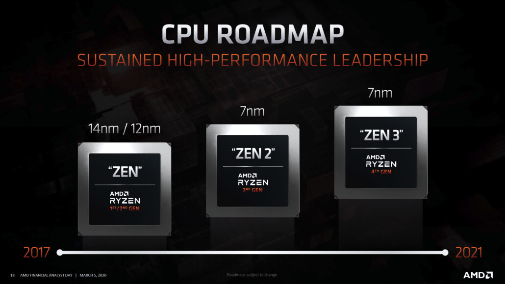 AMD تؤكد: المعالجات المستندة على معمارية Zen 3 قادمة هذا العام