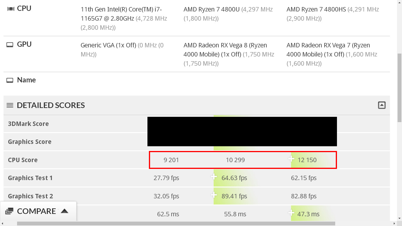  Core i7-1165G7  3DMark Night Raid Intel AMD CPU