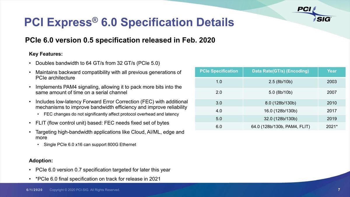 منظمة PCI-SIG تؤكد: الإصدار النهائي لمواصفات PCI Express 6.0 في 2021