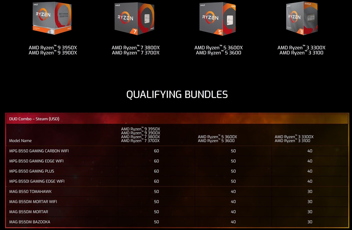 MSI Steam B550 Ryzen CPU Motherboard