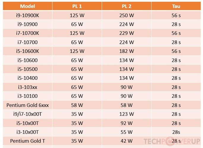 Intel CPU AMD انتل TDP