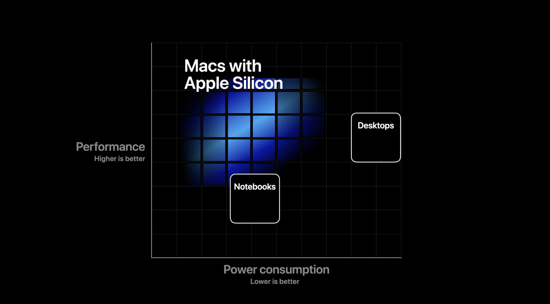 Apple Intel