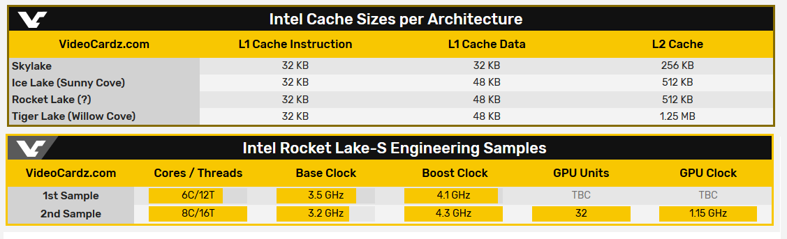 Rocket Lake-S GeekBench Intel CPU
