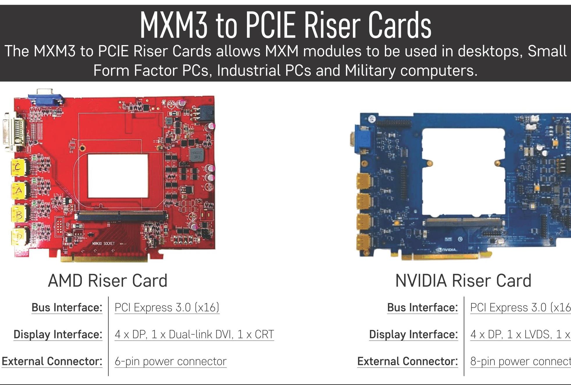 شركة Eurocom تكشف عن محولات بطاقات اللاب توب الرسومية لواجهة الـ PCIe