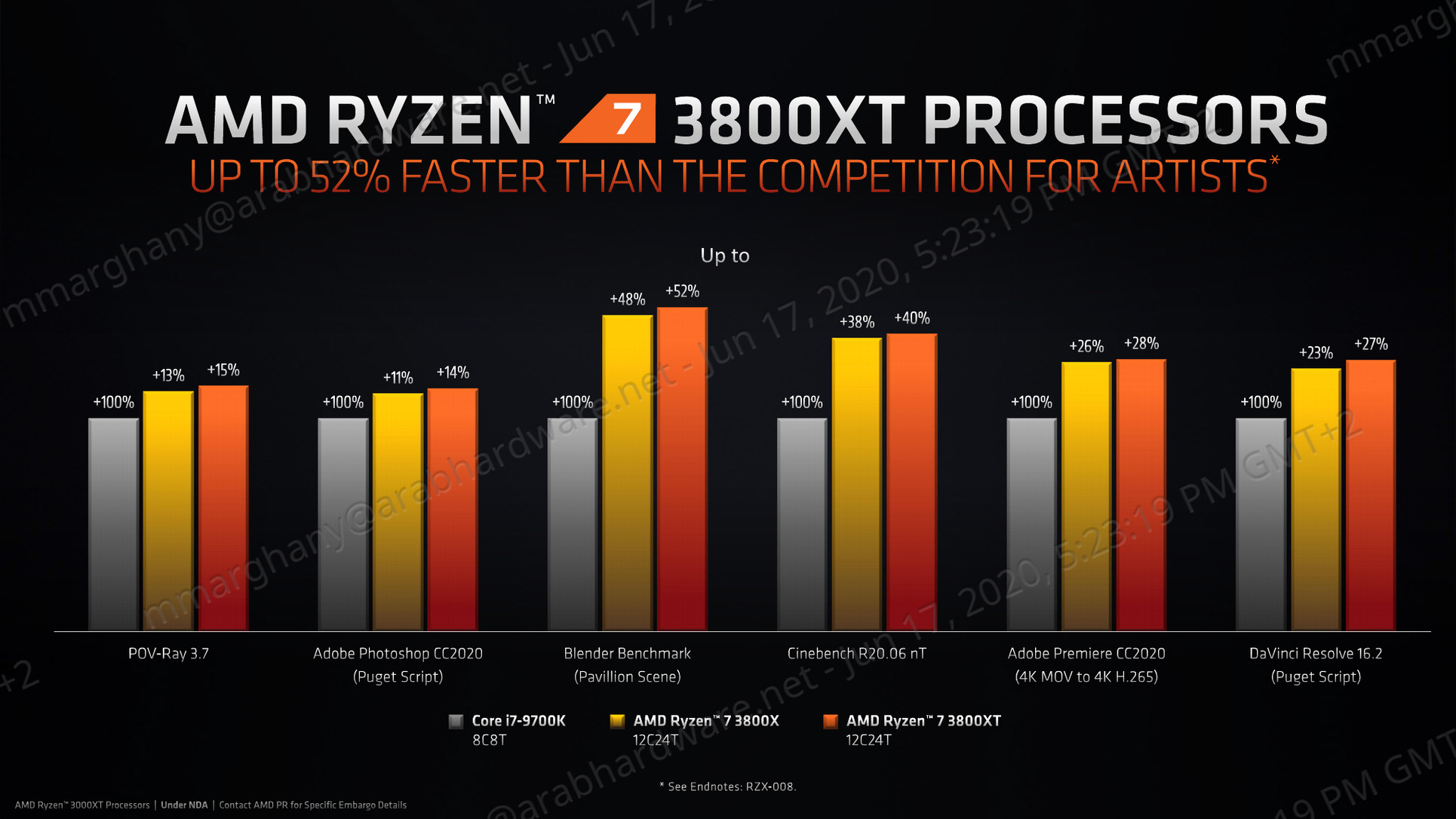 سلسلة معالجات AMD Ryzen 3000XT القوية أصبحت اليوم متوفرة بالأسواق!