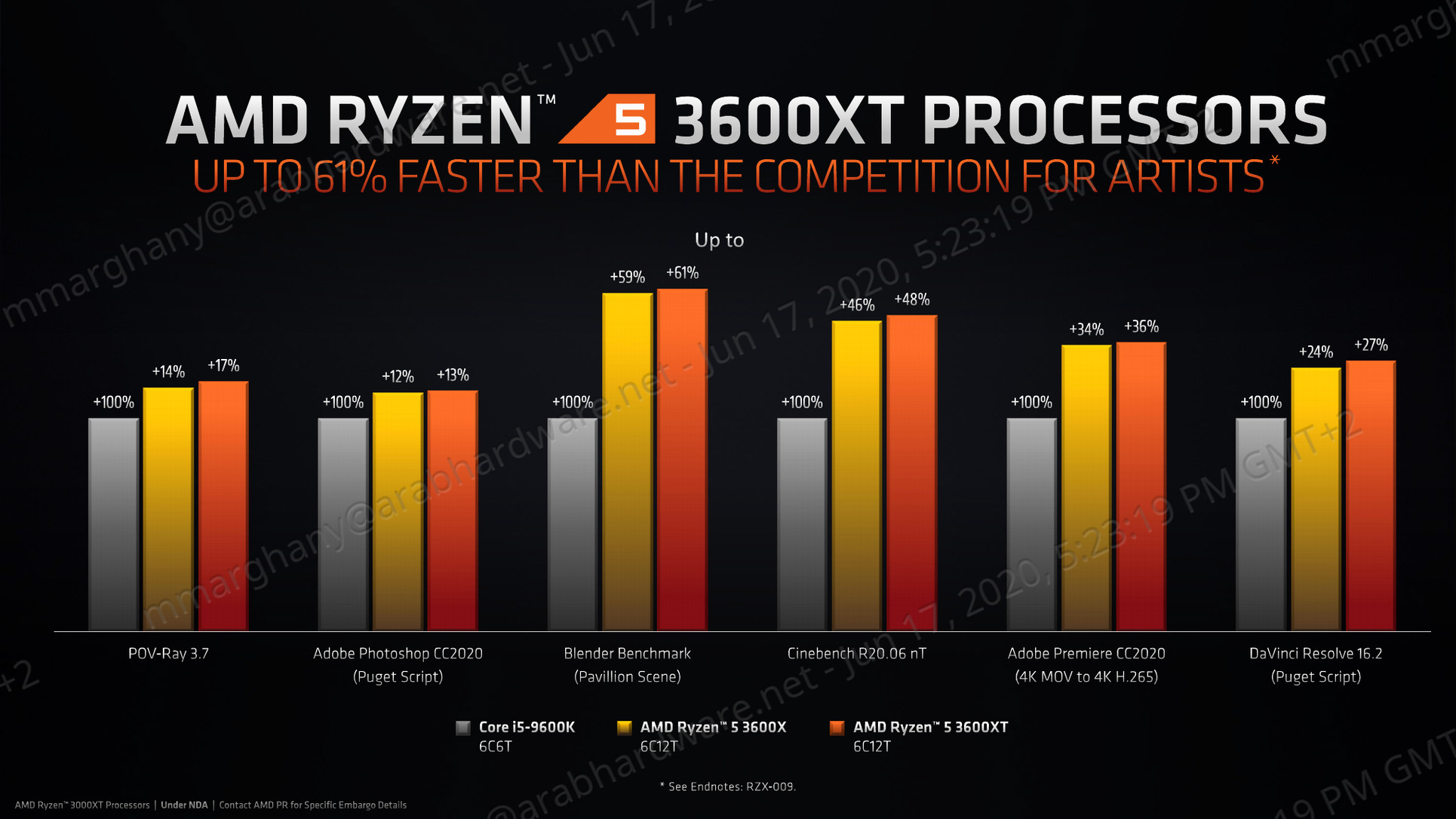 سلسلة معالجات AMD Ryzen 3000XT القوية أصبحت اليوم متوفرة بالأسواق!