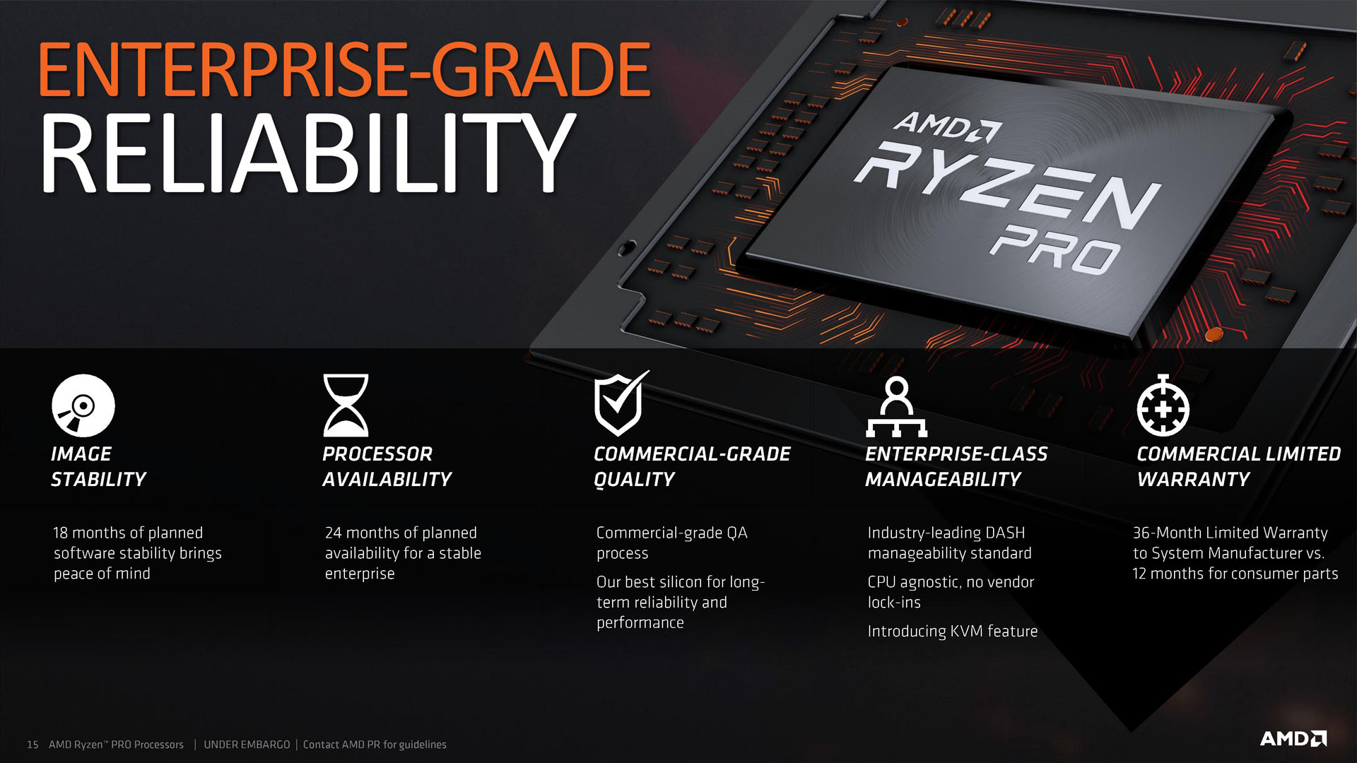 تسريب نتائج كل من معالج Ryzen 5 Pro 4650G ومعالج Ryzen 3 Pro 4350G