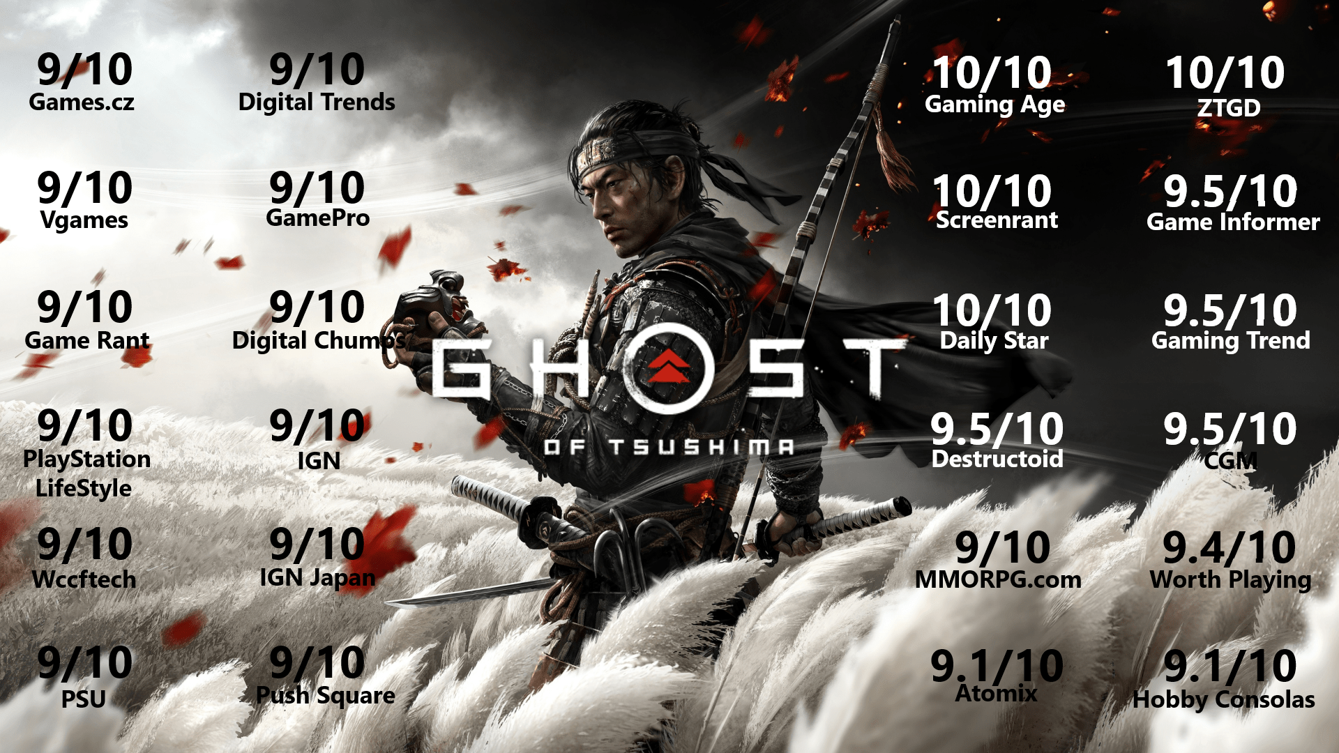 صورة إليكم تقييمات Ghost of Tsushima من مختلف النقاد “مسك الختام لـ PS4”!