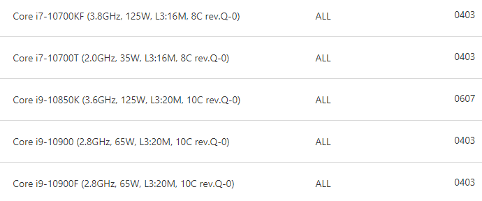 شركة ASUS و ASRock يؤكدان دعم معالج Core i9-10850K على لوحات Z490