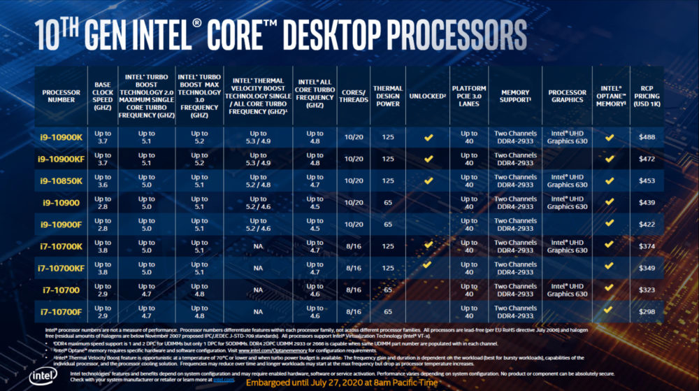 Intel-Core-i9-10850K