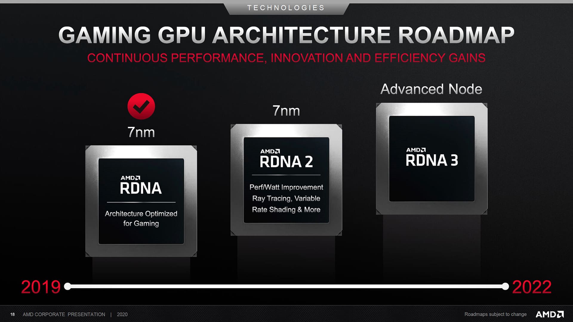 تقارير: AMD قد تكشف عن معمارية RDNA 3 قبل نهاية العام!