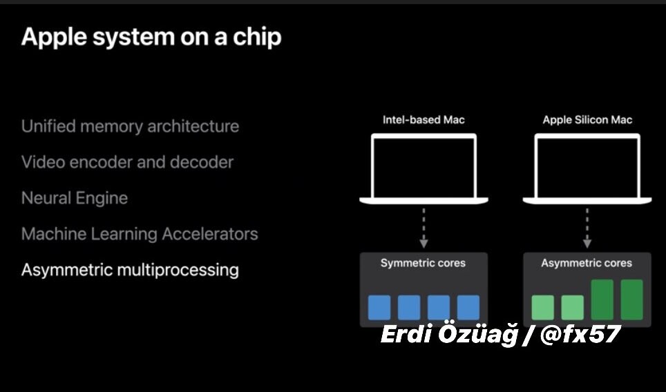 Apple Arm big.LITTLE CPU x86 Processor