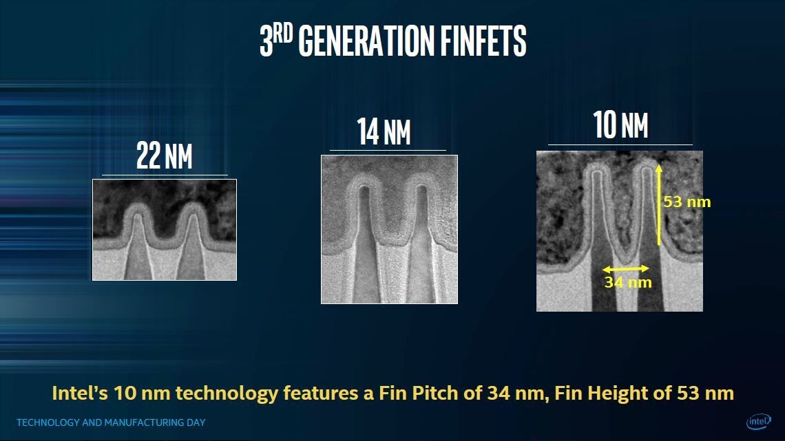 الأكاديمية الصينية للعلوم تتّهم شركة Intel بسرقة براءة اختراع تقنية FinFET !!