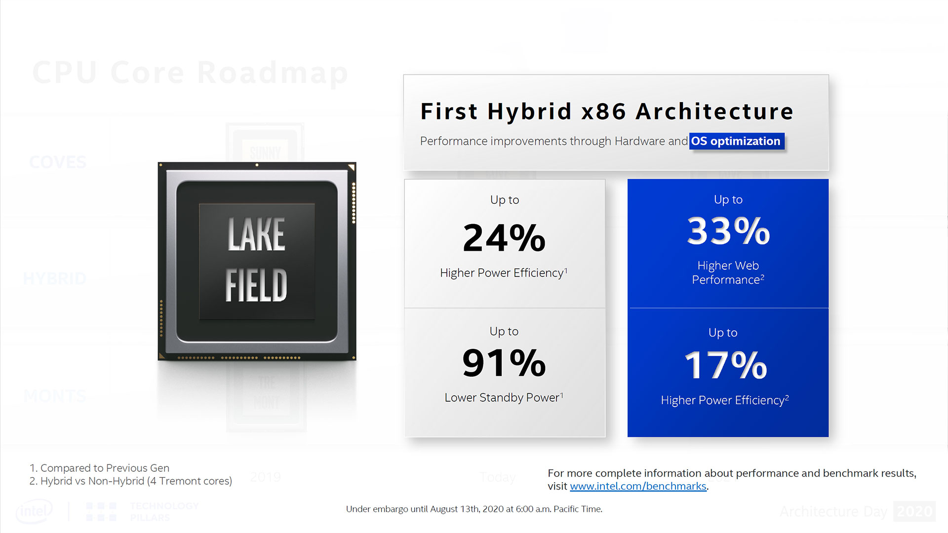 شركة Intel تعلن عن معالجات Alder Lake-S الهجينة للأجهزة المكتبية