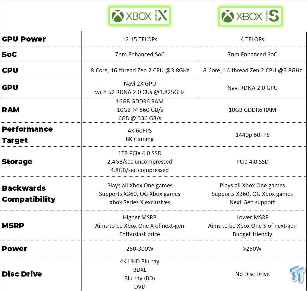 Xbox Series X Xbox Series S