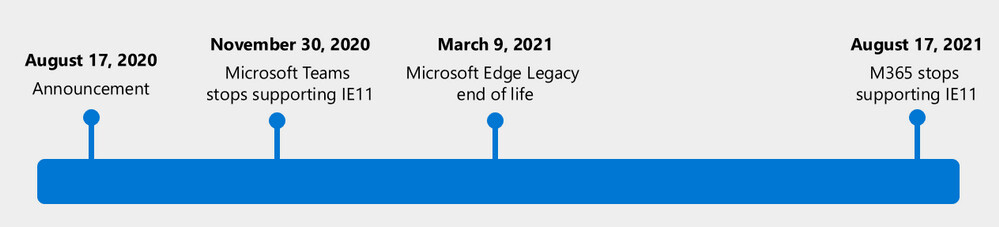 Microsoft تعلن عن موعد وداع متصفح Internet Explorer 11 لمثواه الأخير