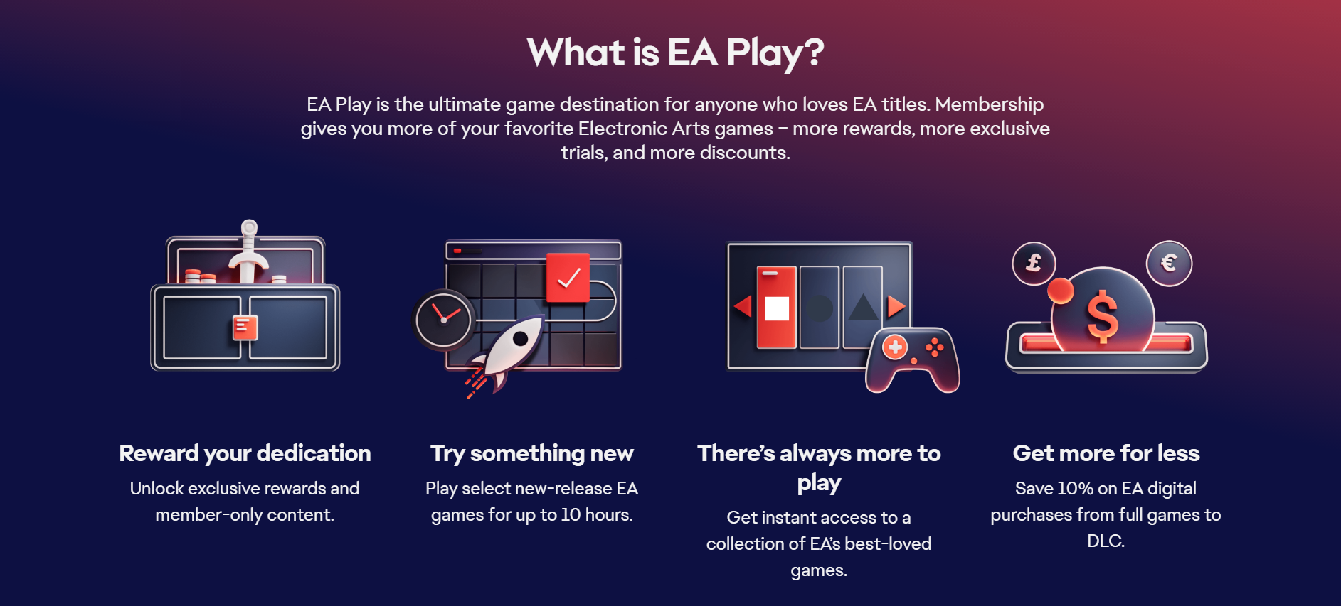 Пополнение ea play. EA Play Pro. EA Play ps5. EA Play Pro на ПК. EA Play подписка описание.