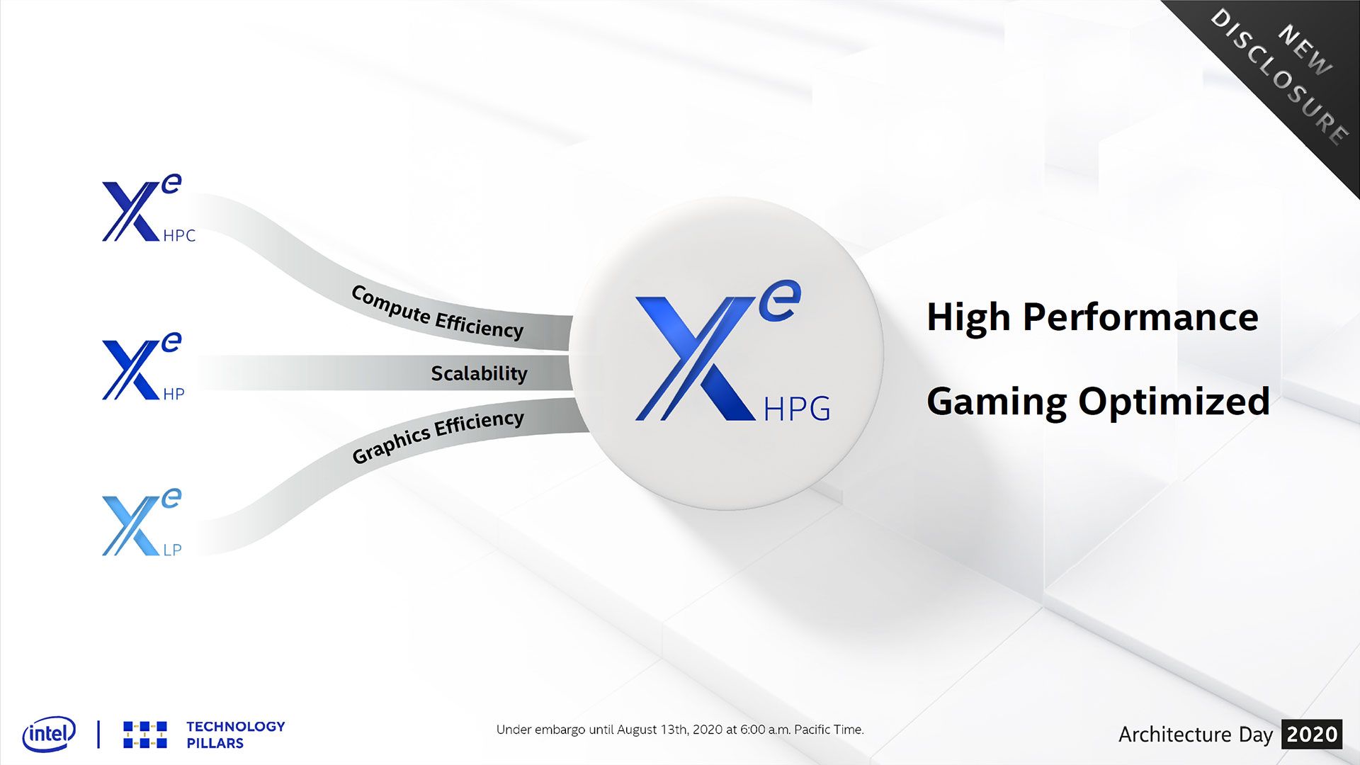 شركة Intel تعلن عن معمارية Intel Xe الرسومية لمنافسة AMD و NVIDIA