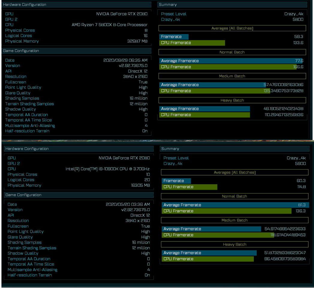 تسريب نتائج معالج Ryzen 7 5800X القادم من AMD ، ملك الألعاب الجديد !!