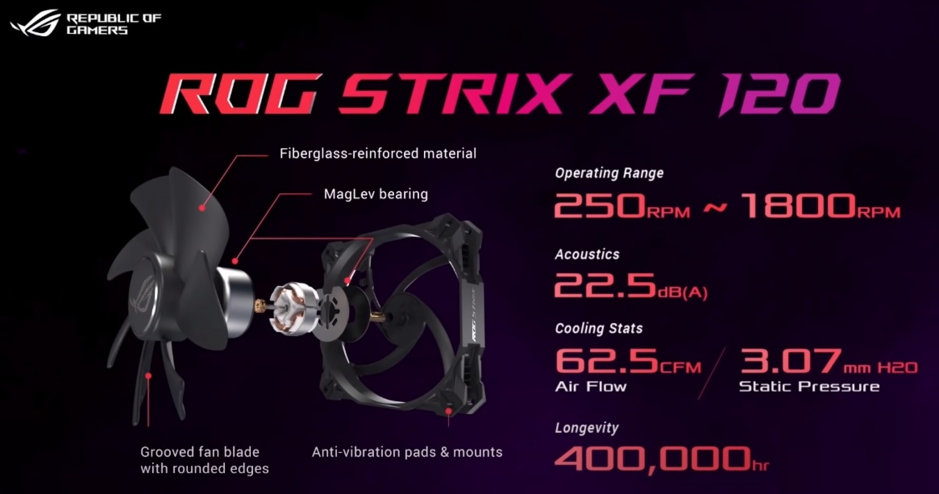 شركة ASUS تطلق مروحة ROG Strix XF 120 فائقة الهدوء الجديدة للاعبين