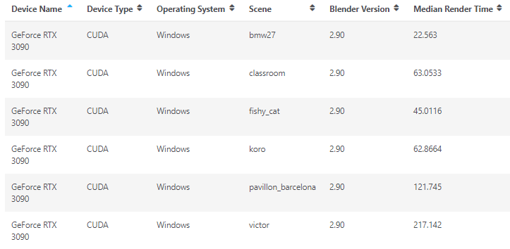 Blender NVIDIA RTX 3090