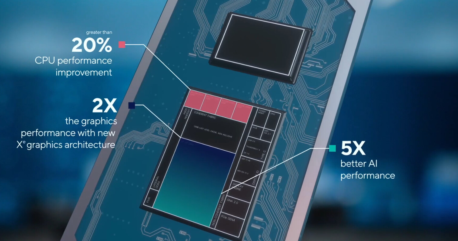 Intel Tiger Lake Performance Metrics