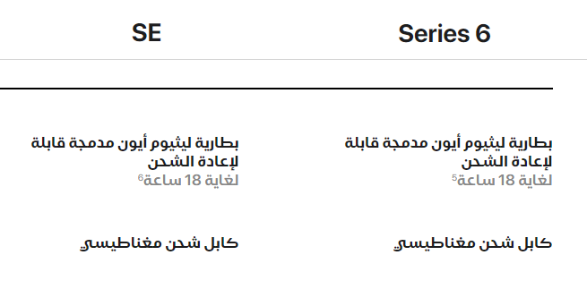 ساعة أبل الإقتصادية