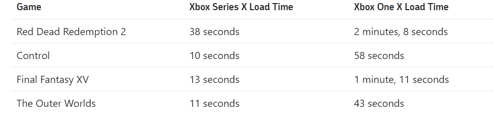 Xbox Series X SSD شاشات التحميل مقارنة