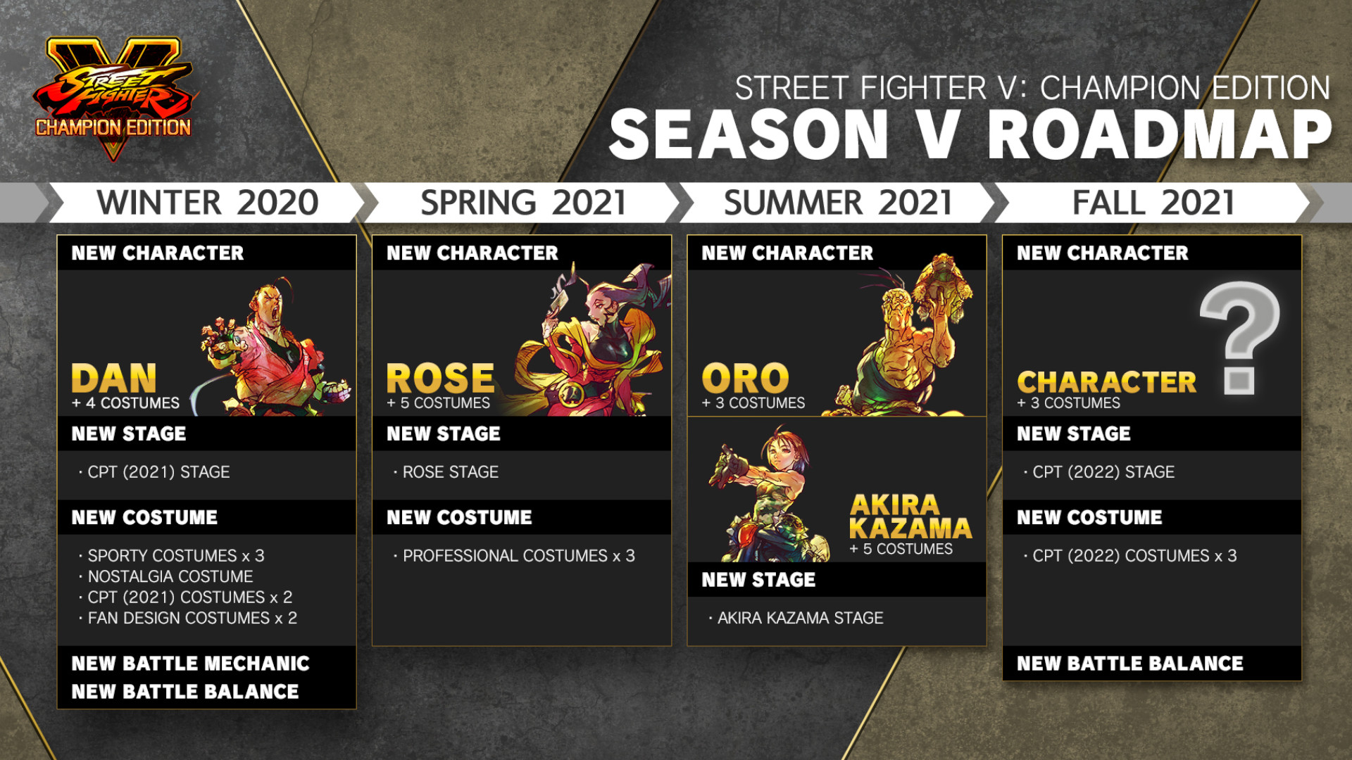 Street Fighter V Roadmap