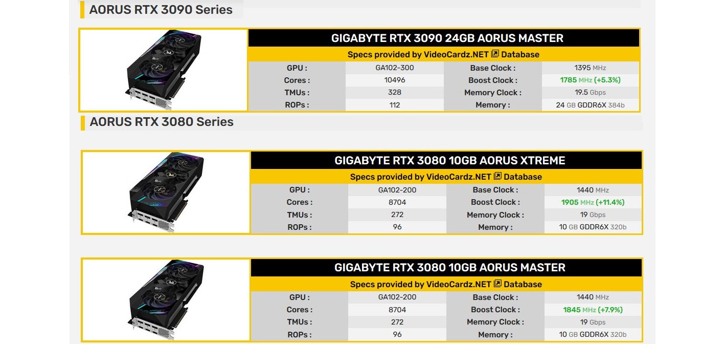 شركة GIGABYTE تعلن عن تشكيلتها من بطاقات AORUS GeForce RTX 30 الجديدة