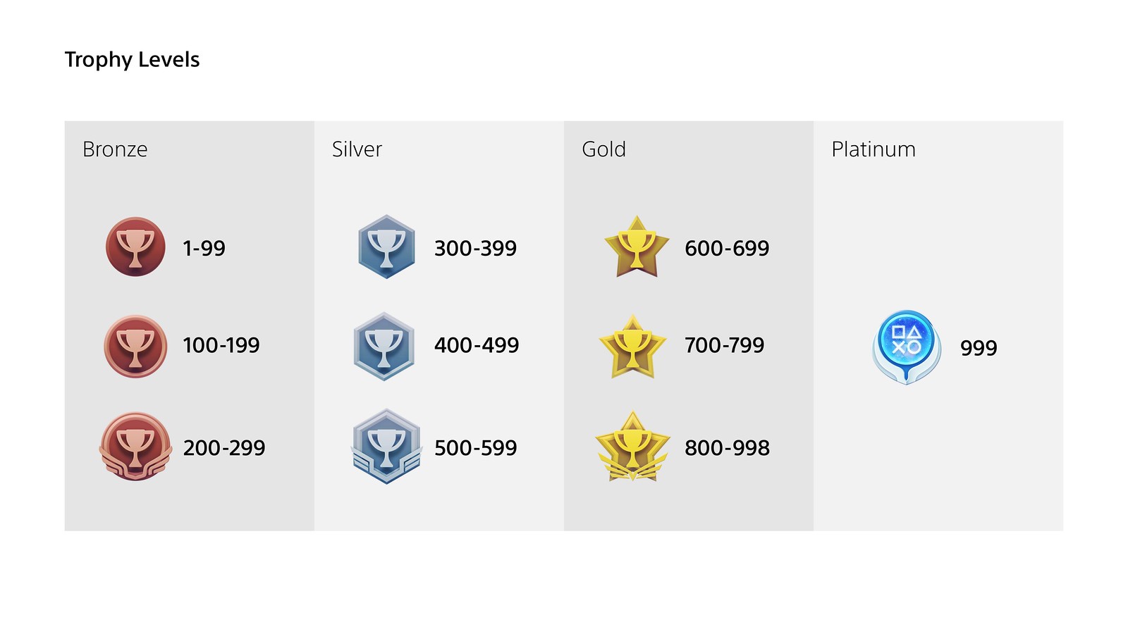 PS5 سوني Trophies