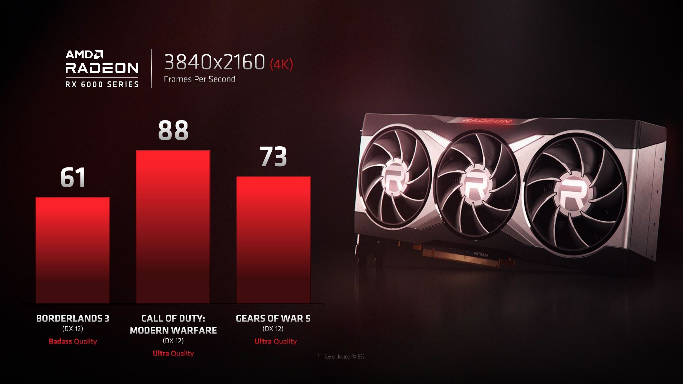 بطاقة AMD Big Navi قد تصل لمستوى بطاقة RTX 3070 فقط!
