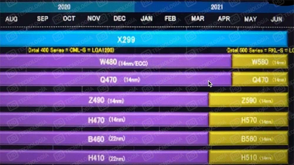 Intel-Rocket-Lake-S-500-series-motherboards-roadmap
