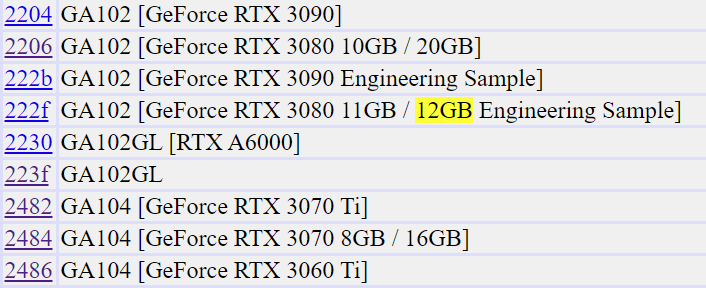 NVIDIA-GeForce-RTX-3080-12GB