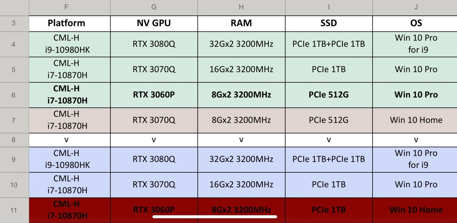 NVIDIA RTX Leak