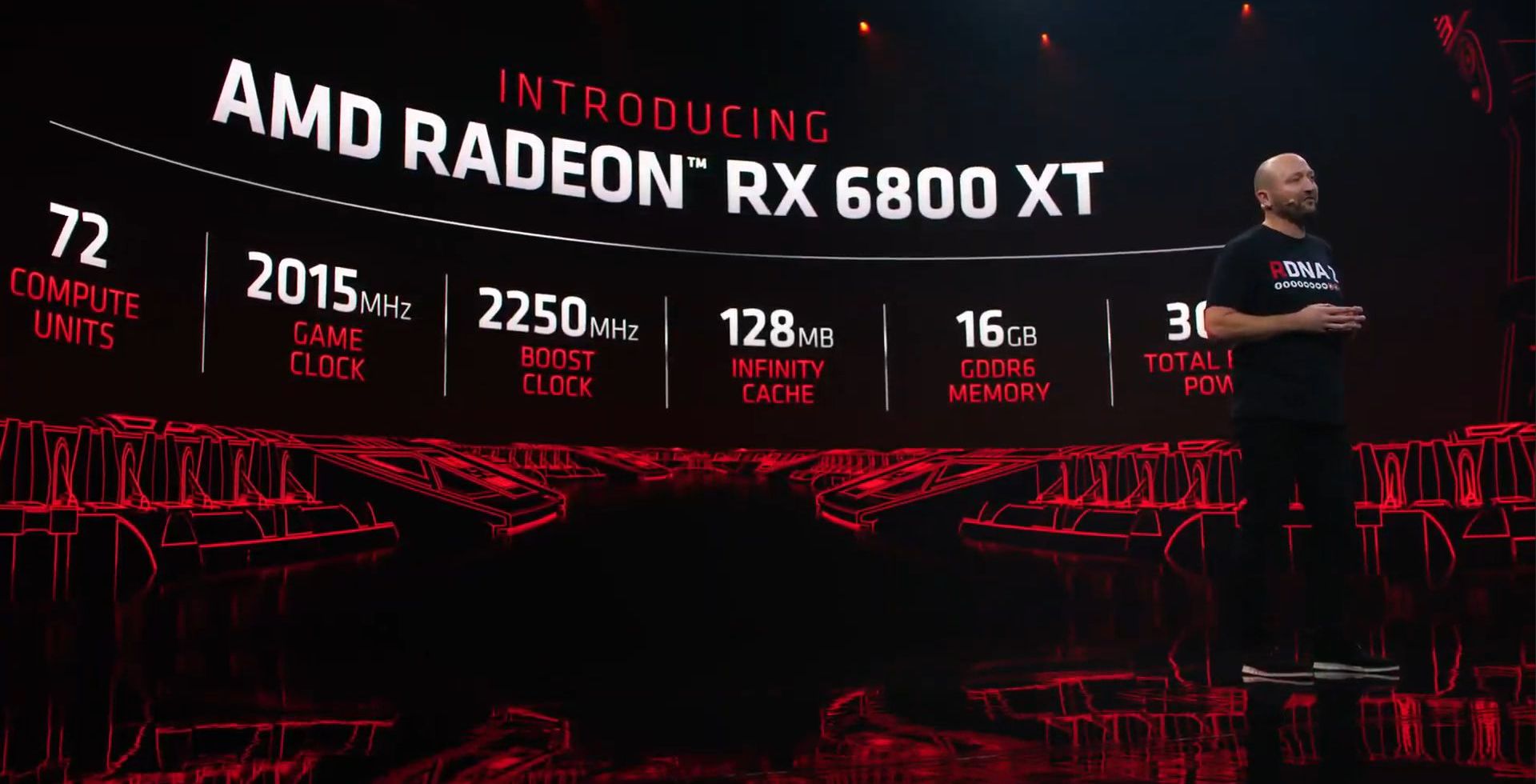 بطاقات AMD Radeon RX 6000 ستأتي بتقنية مماثلة لـ DLSS من NVIDIA!