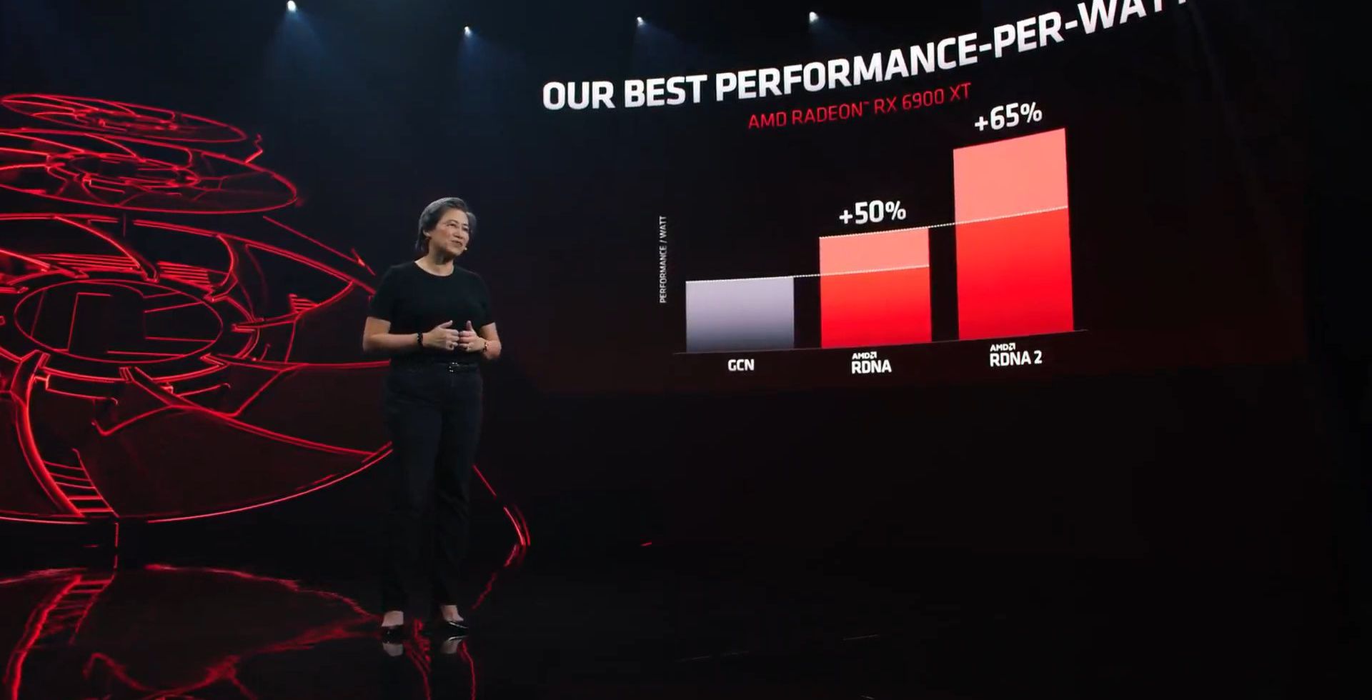 الوحش المنتظر AMD RX 6900 XT Big NAVI يكشر عن انيابه ليواجه RTX 3090!