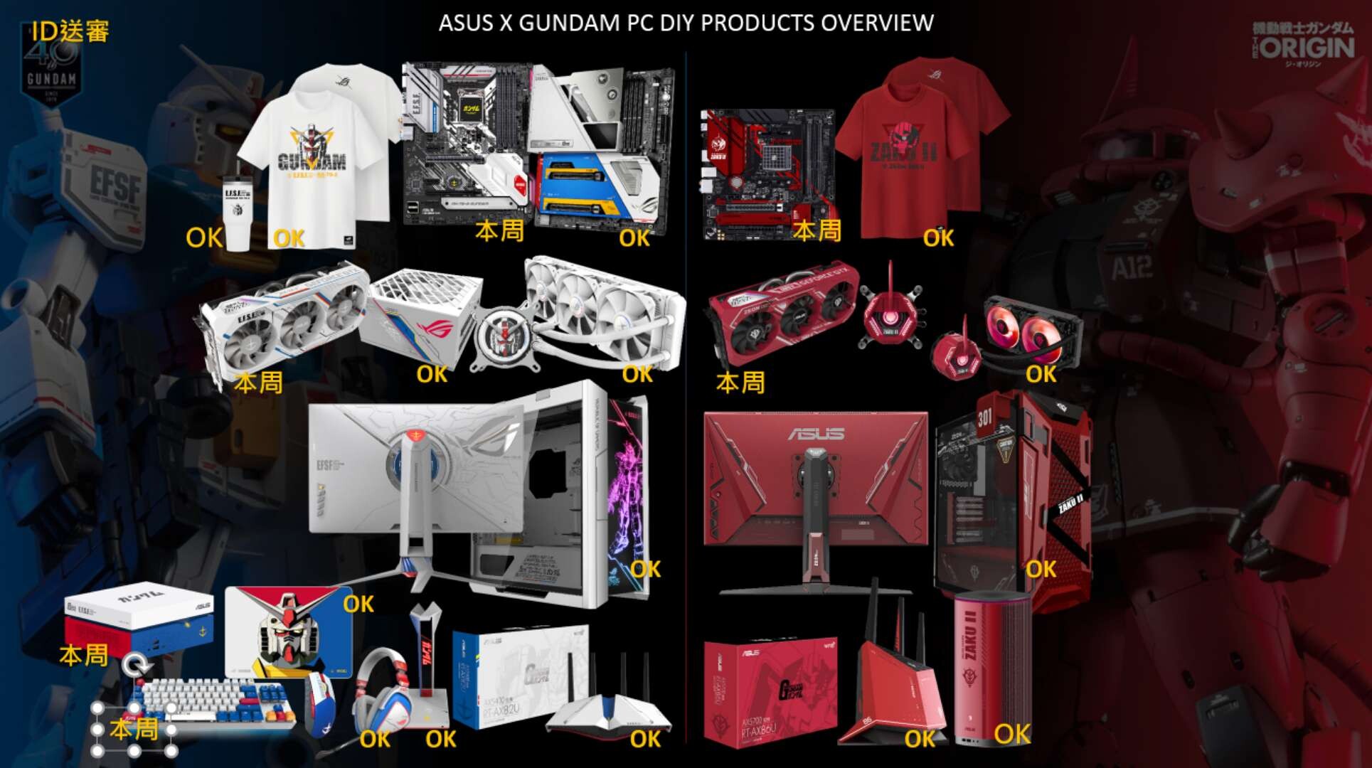 تسريب صور اللوحة الأم ROG Maximus XII Extreme Gundam القادمة من ASUS