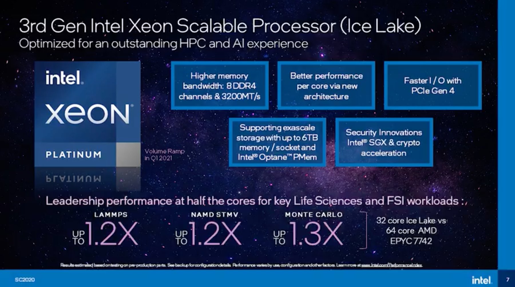 شركة Intel تستعرض معالجات Ice Lake-SP الموسعة للخوادم من الجيل الجديد