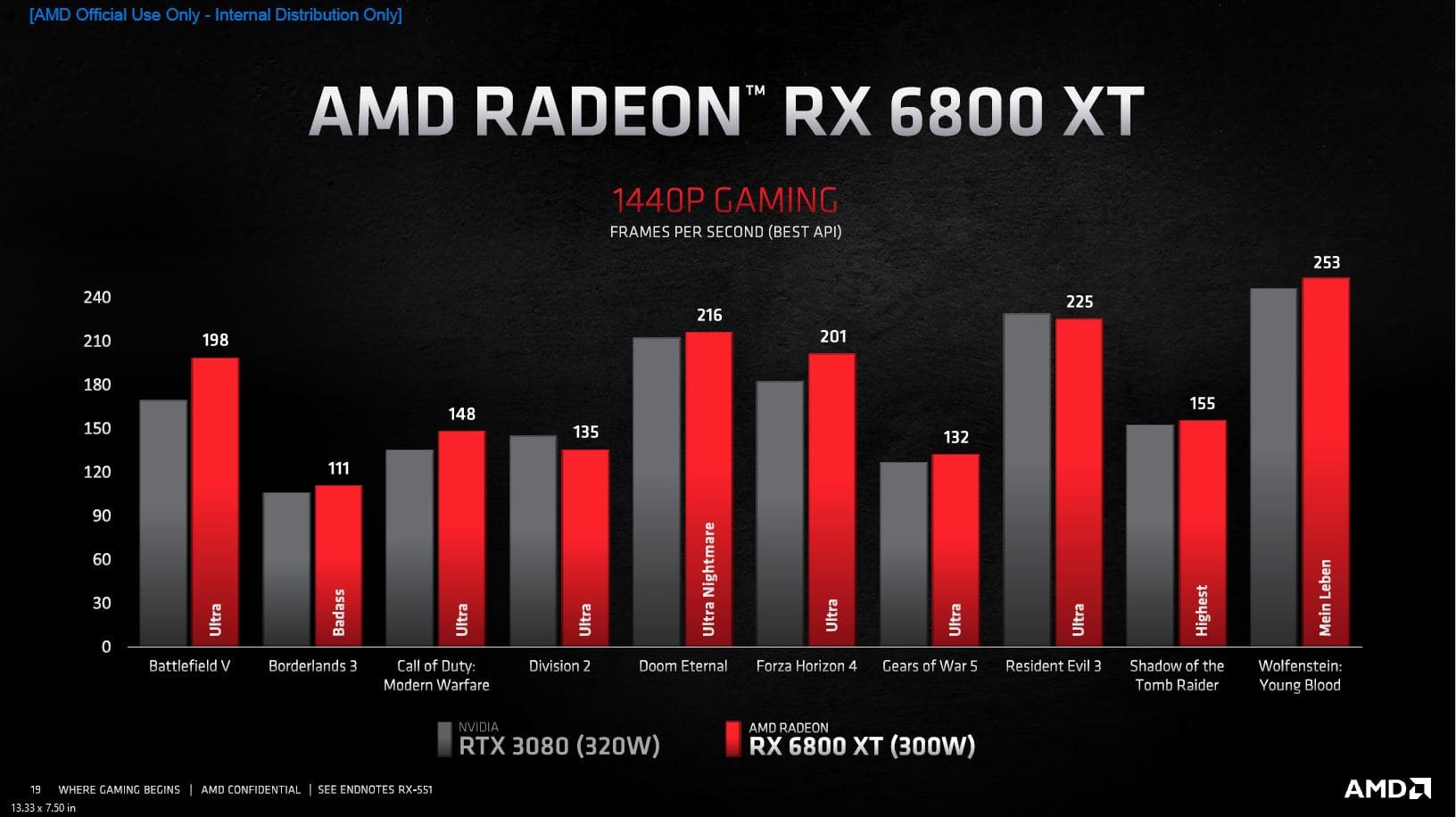 شركة AMD تكشف عن معمارية RDNA 2 و توفر بطاقات RX 6000 بشكل رسمي