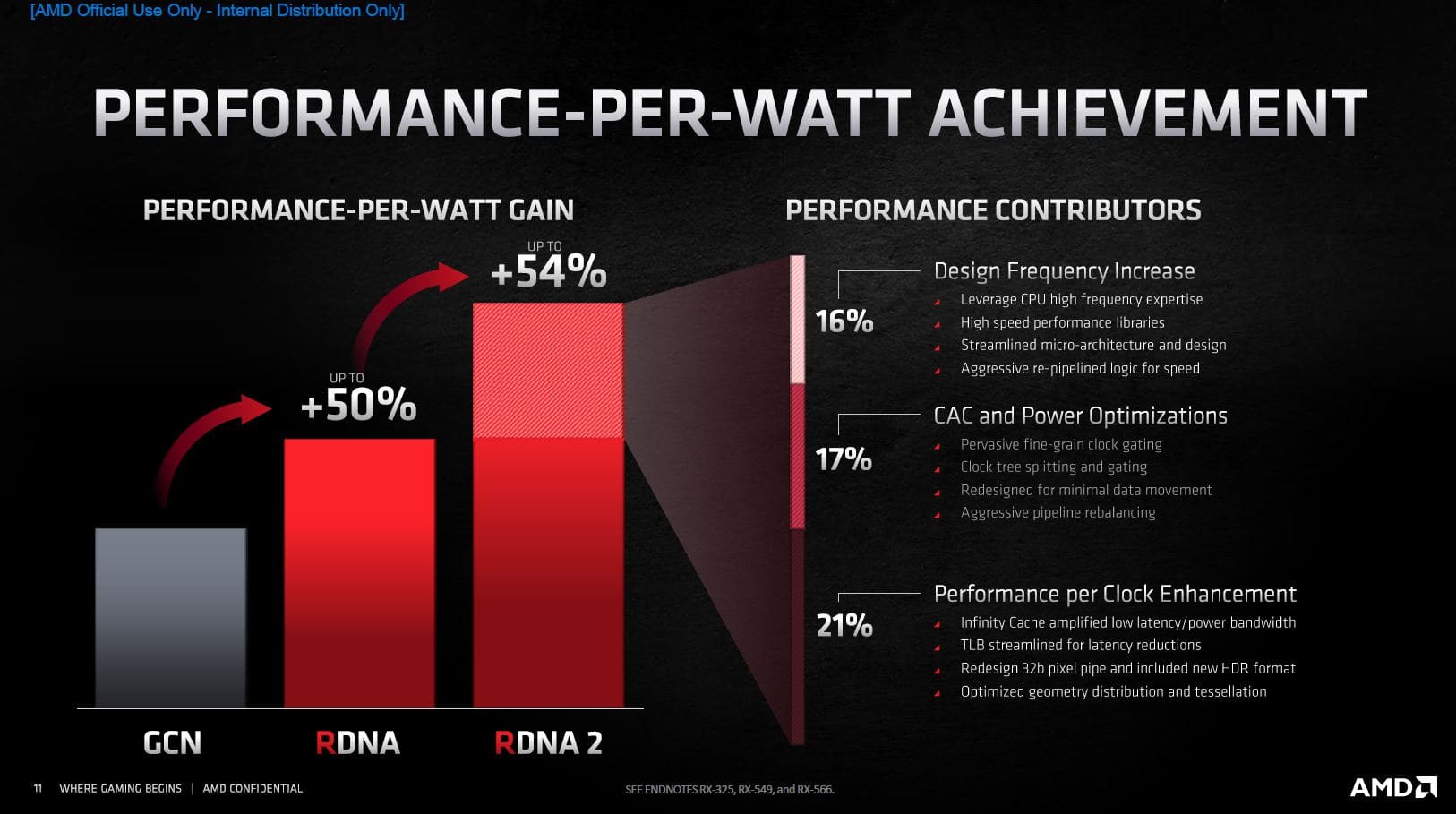 شركة AMD تكشف عن معمارية RDNA 2 و توفر بطاقات RX 6000 بشكل رسمي