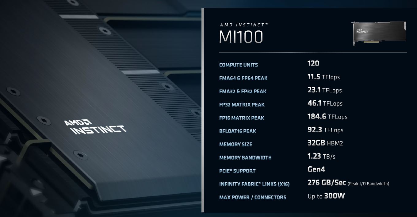 AMD INSTINCT MI100 Perf Figures