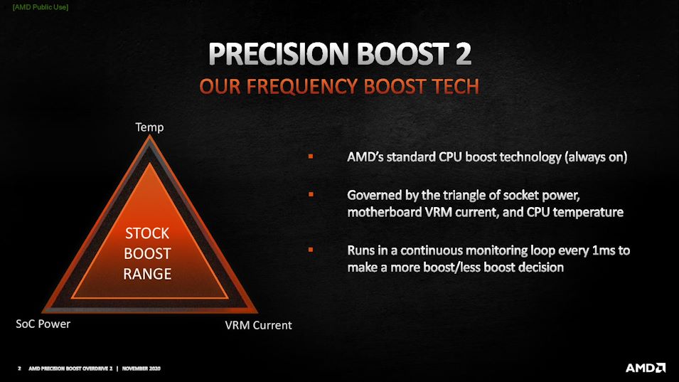 AMD Precision Boost 2